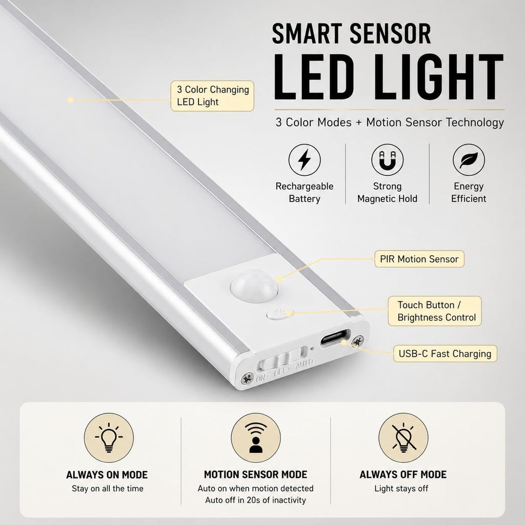 Motion Glow – Smart Wireless Rechargeable LED Light with Motion Sensor | Magnetic Installation | Under Cabinet & Wardrobe Lighting