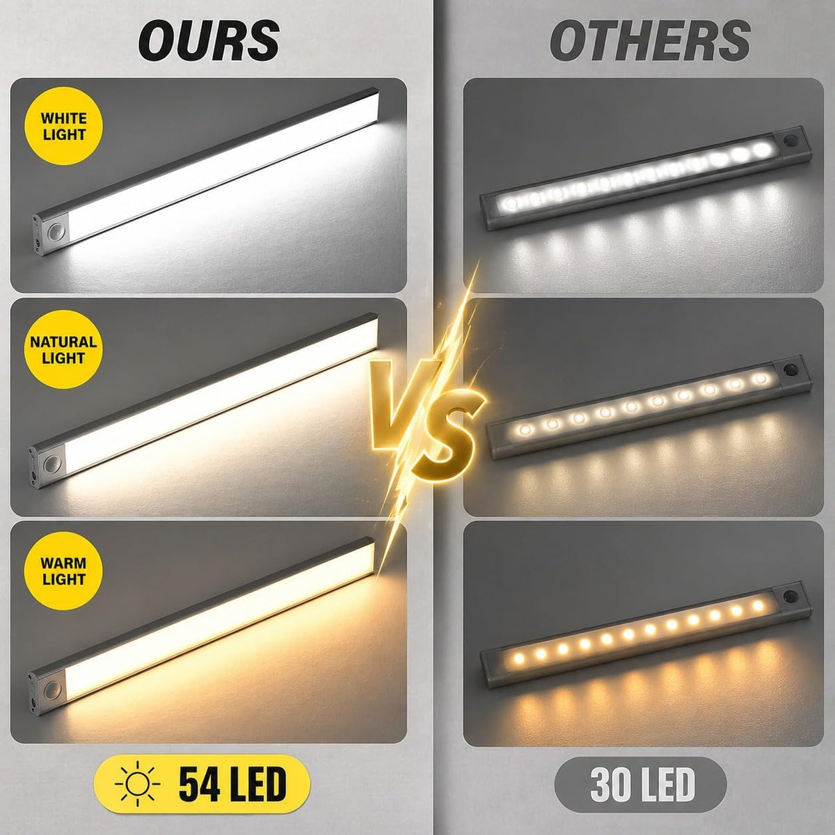 Motion Glow – Smart Wireless Rechargeable LED Light with Motion Sensor | Magnetic Installation | Under Cabinet & Wardrobe Lighting